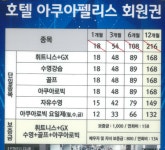 호텔 아쿠아펠리스 휘트니스
