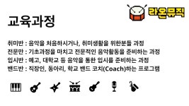 라온뮤직실용음악학원