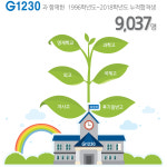 G1230 영수학원
