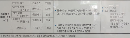 사당역명문공인중개사사무소