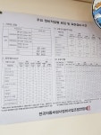 타타대우상용차 한진의왕검사정비
