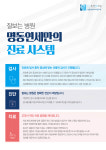 명동연세이비인후과의원