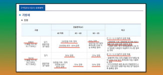 더집공인중개사
