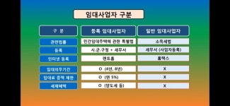 더집공인중개사