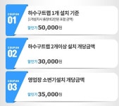 매직트랩 협동조합