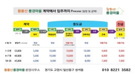 스토리공인중개사사무소