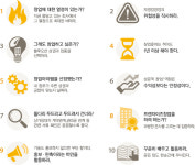 KB 소호 컨설팅 광주전남센터