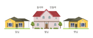 서천 바다향기펜션