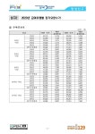 감동드림데이케어센터 시설 사진