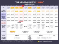 SK텔레콤 중부대리점 안골점