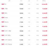 SK텔레콤 중부대리점 안골점