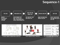 무브멘탈랩 트레이닝센터