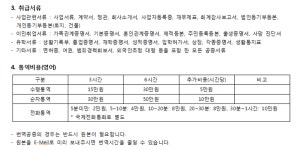 삼지국제행정사사무소