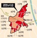 광명사거리역 키움부동산 공인중개사사무소