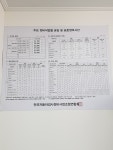 1급신동방정비