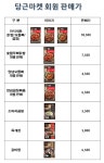 대성팜에프앤엘