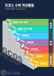 제4관 지코스수학학원