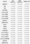 카앤피플 부천원미구5호점
