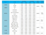 이렌트카 연수골드지점