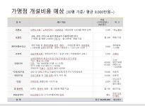 태양부양꼬치 프랜차이즈 가맹본사