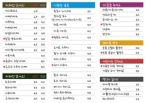 카페 보문보문