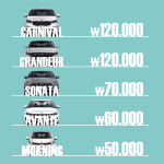 이렌트카 의정부지점