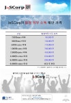 제이앤에스코프