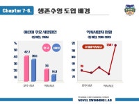 노블스위밍랩 마산점