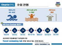 노블스위밍랩 마산점