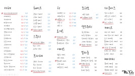비테일