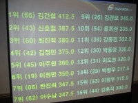 단국대 영웅 태권도 교육관