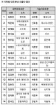 단국대 영웅 태권도 교육관