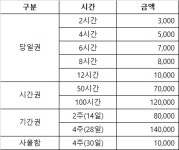 그로우랩스터디카페 동대문휘경점