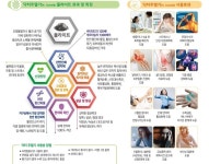 시에나생활건강