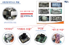 (주)이노밸 | 무비이노텍