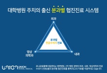 유니온동물메디컬센터