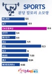 134리듬복싱 상무본점