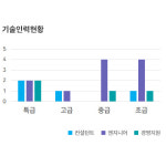 에이원네트웍스