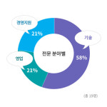 에이원네트웍스