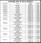 메종드부동산공인중개사사무소