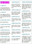 바디닥터 명일대리점