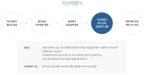 맵스감정평가사사무소