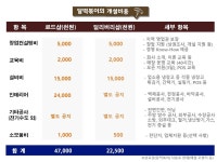 달떡볶이