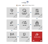 달떡볶이
