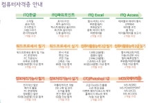 고려컴퓨터학원