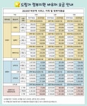 드림가 용산성동광진지점