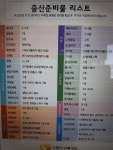 드림가 용산성동광진지점
