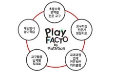브레인플레이팩토교구수학교습소