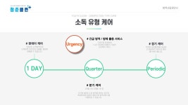 청춘클린 대전세종충청지사