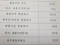 로앤 행정사 사무소